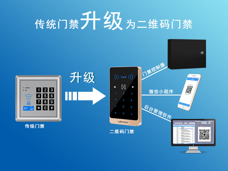 2塞伯羅斯社區(qū)升級(jí)改造解決方案800P.jpg